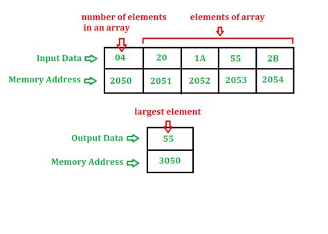 Write Assembly Language Program to Find Whether Number is .